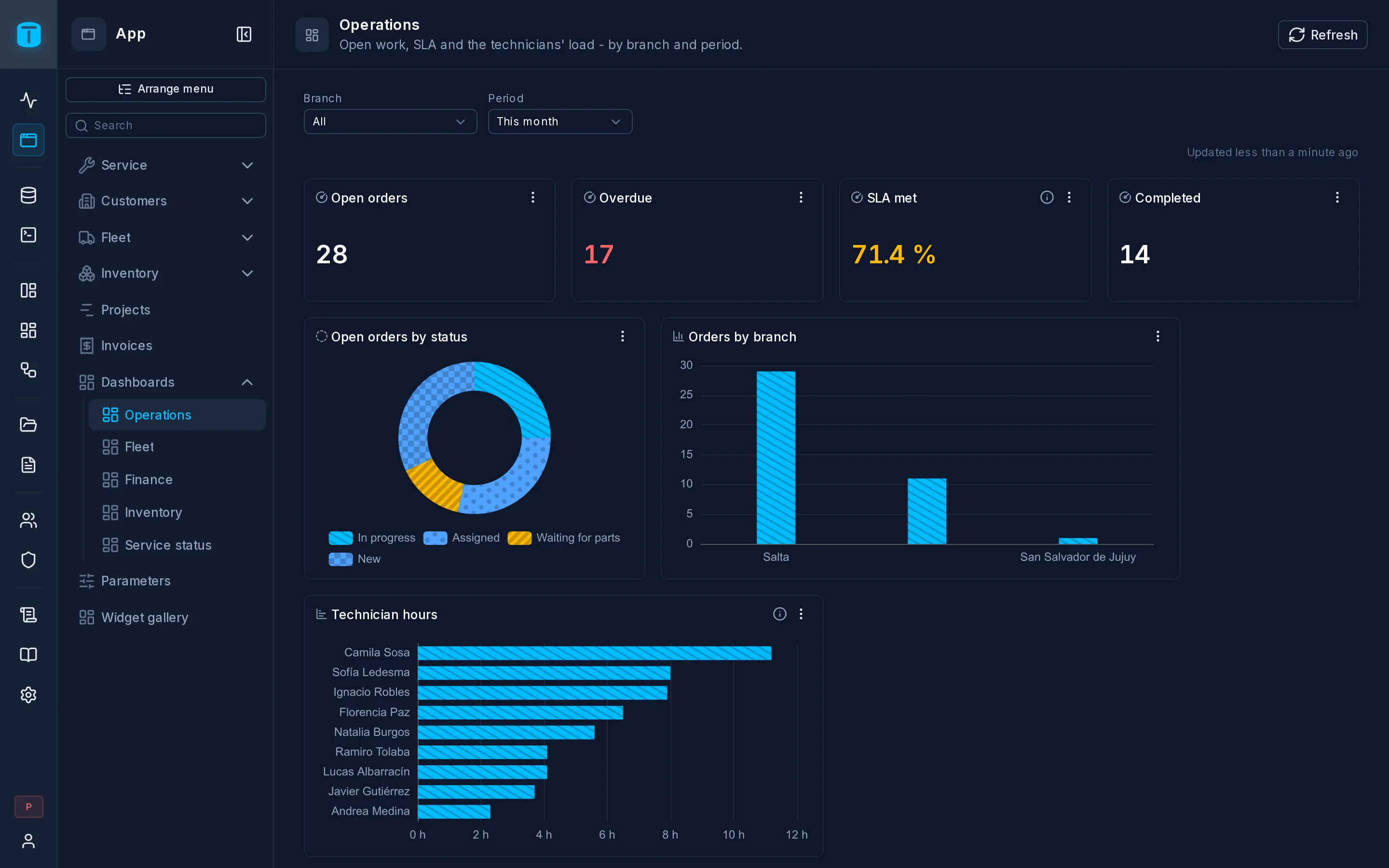 El dashboard de operaciones